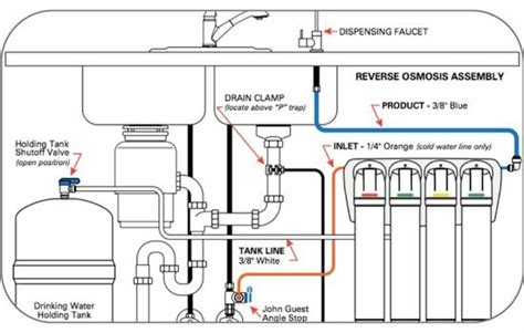 reverse osmosis systems the villages|Best Reverse Osmosis System Installation near The Villages, FL .